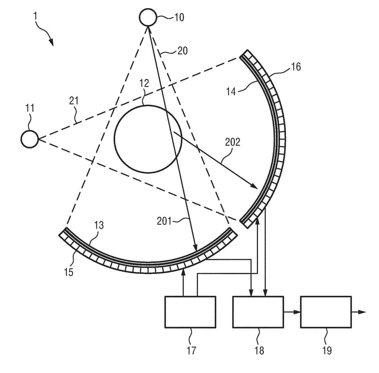 Ct system and ct method