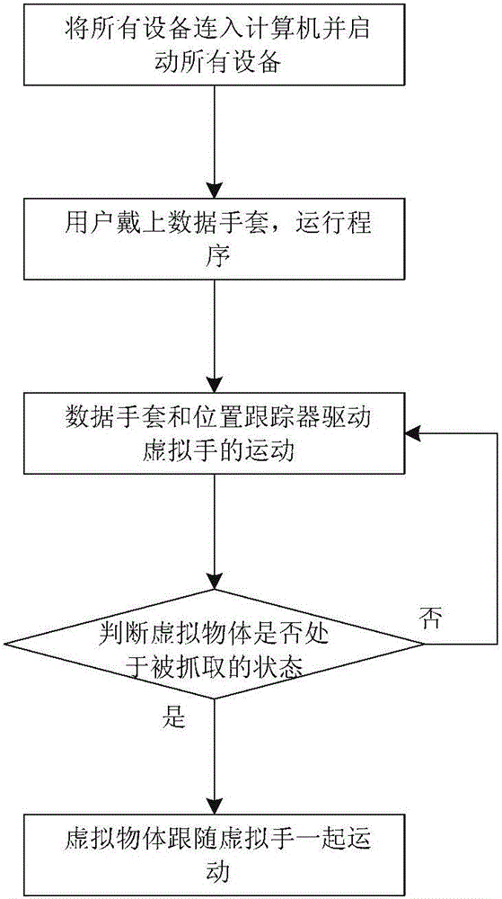 Real-time grabbing method of virtual hand based on data glove and physical engine