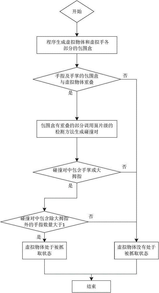 Real-time grabbing method of virtual hand based on data glove and physical engine