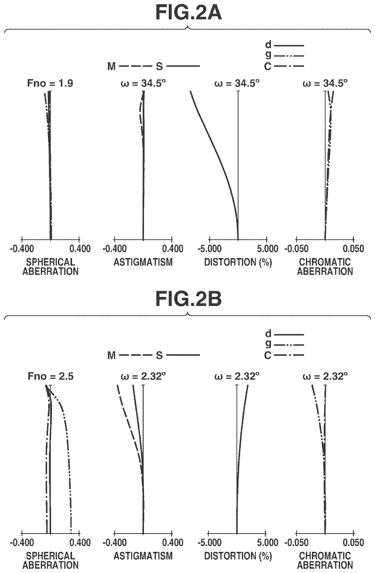 Zoom lens and image pickup apparatus