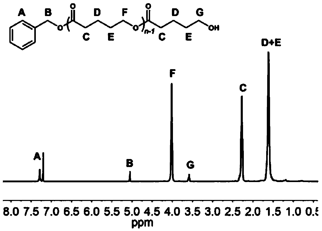 Ring-opening polymerization method of cyclic monomer