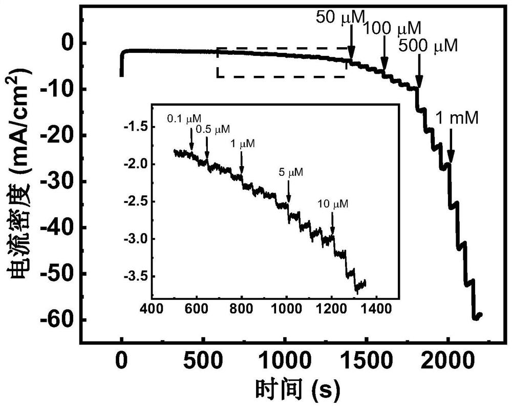 A conductive metal organic framework nanorod array composite material and its preparation and application