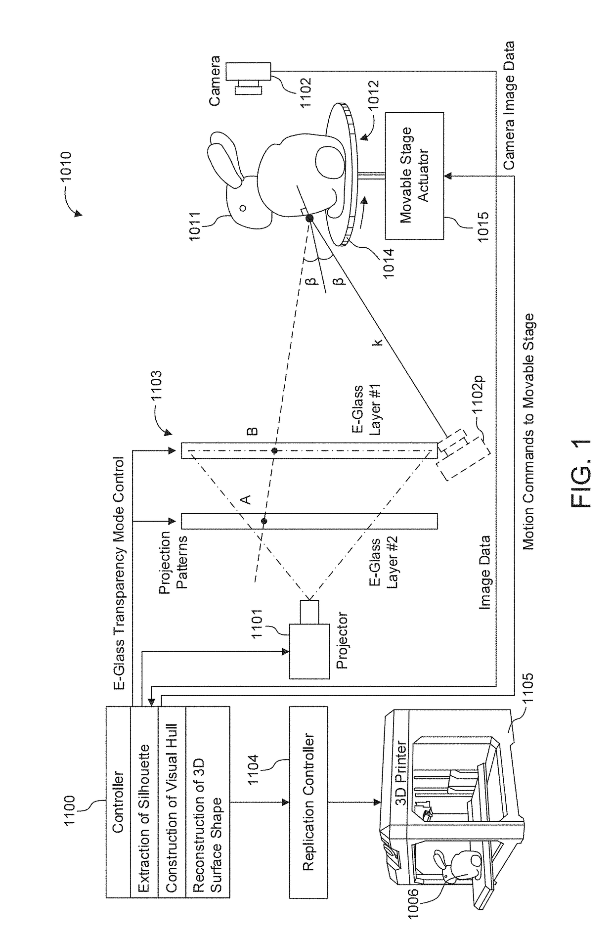 Shape reconstruction using electronic light diffusing layers (e-glass)