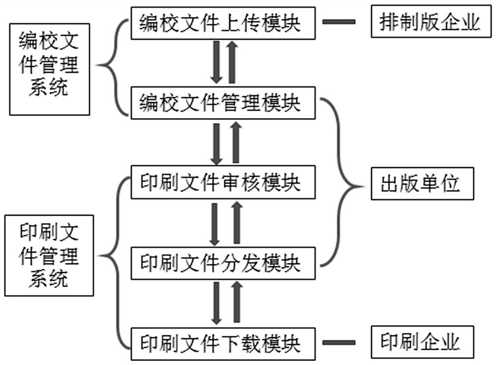 Quality control method and control system for publishing documents based on open network transmission