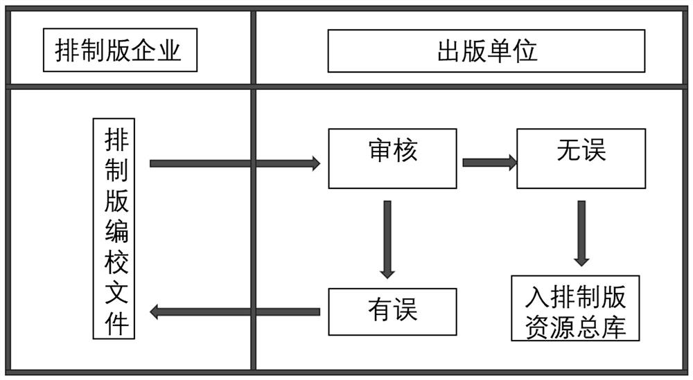 Quality control method and control system for publishing documents based on open network transmission