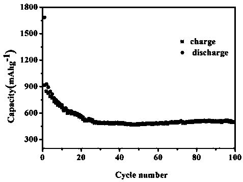 Preparation method of nitrogen-sulfur co-doped three-dimensional graphene, prepared product and product application thereof