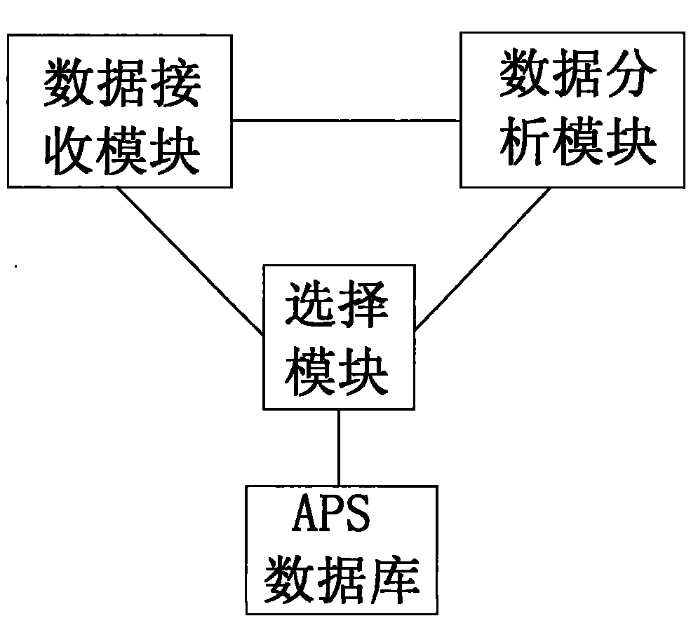 Advanced planning and scheduling system