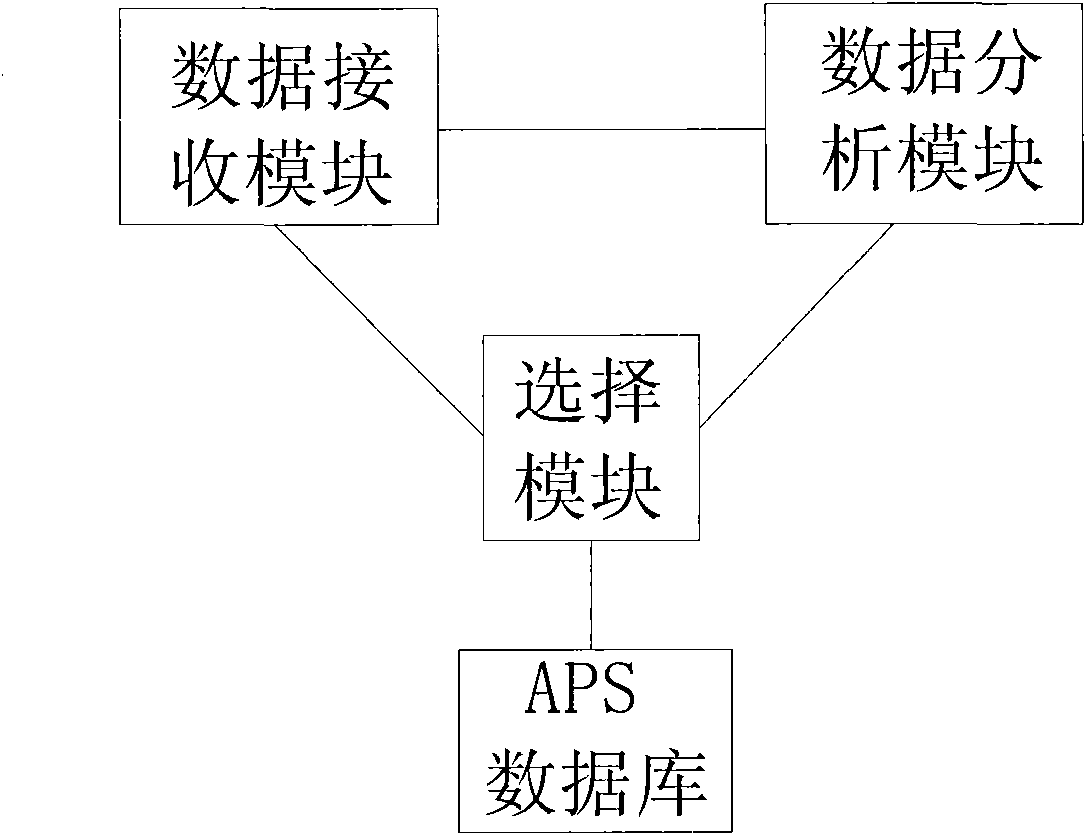 Advanced planning and scheduling system