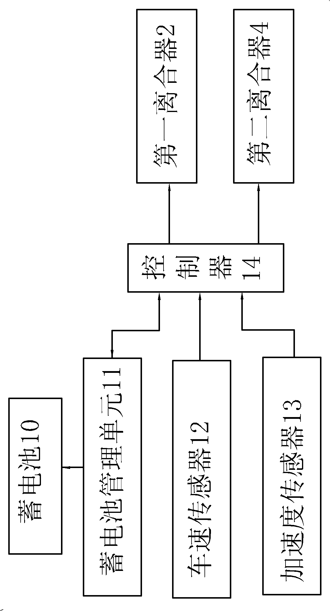 Automobile hybrid driving device and control method thereof