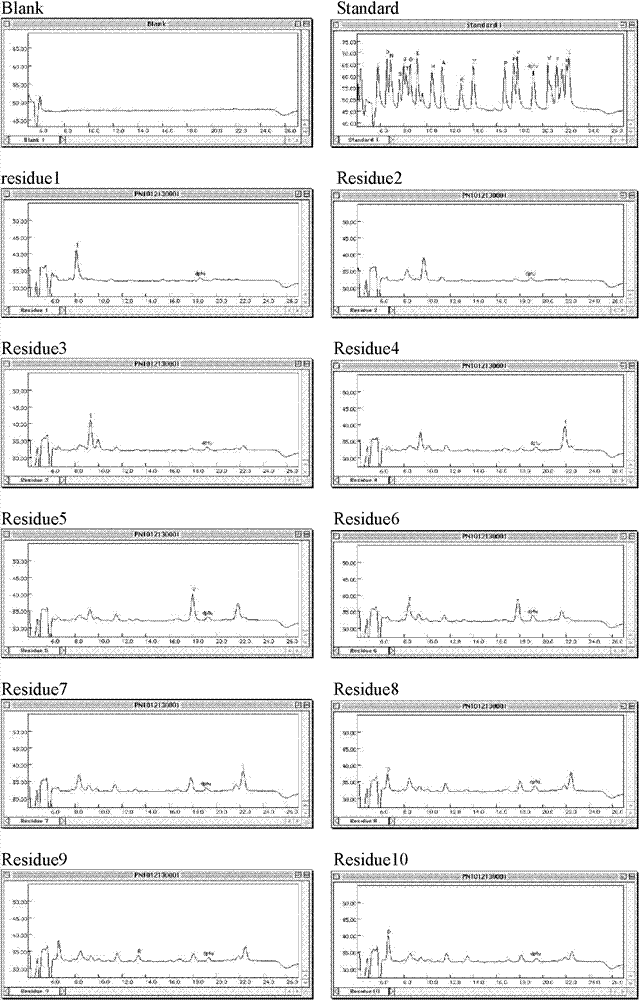 Secretory protein with migration activity and application thereof