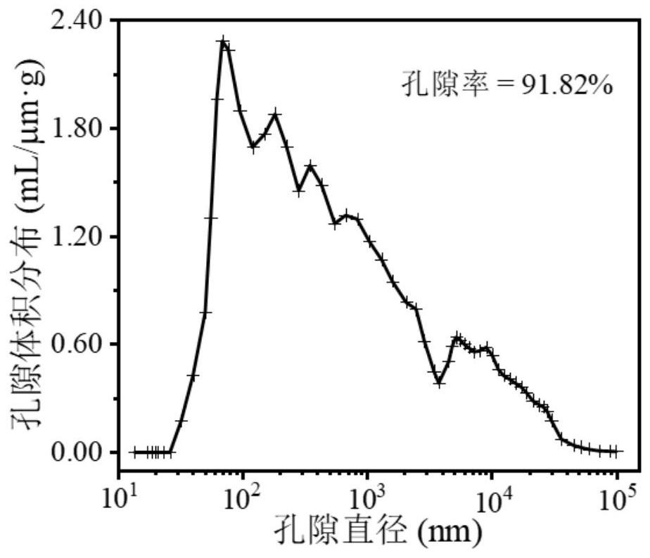 Radiation air conditioning system based on polymer aerogel