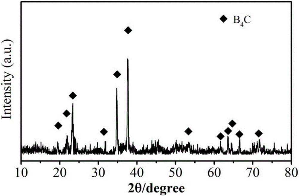 Preparation method of B4C nanosheet and B4C nanosheet