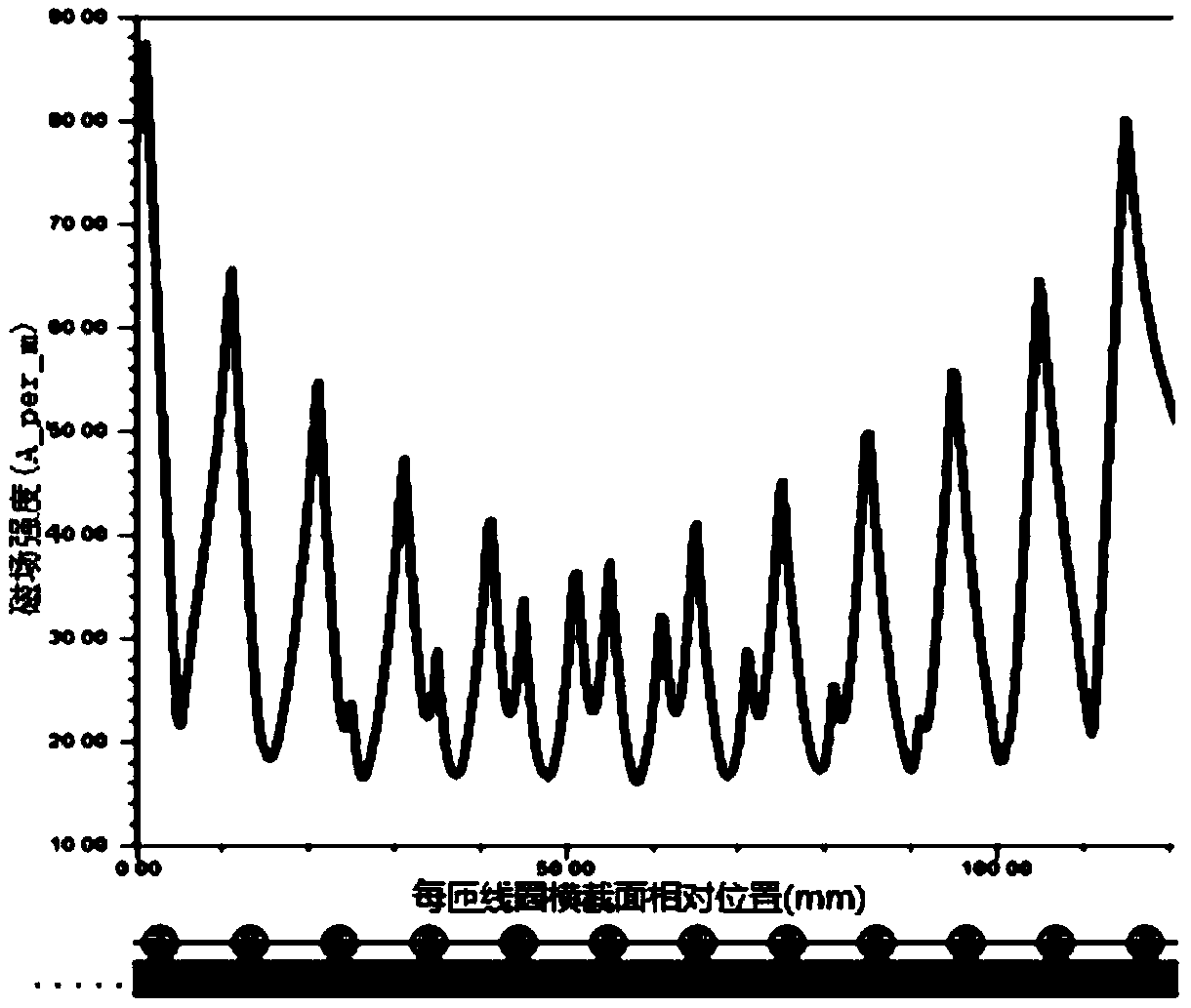 A Planar Helical Coil with Variable Turn Spacing