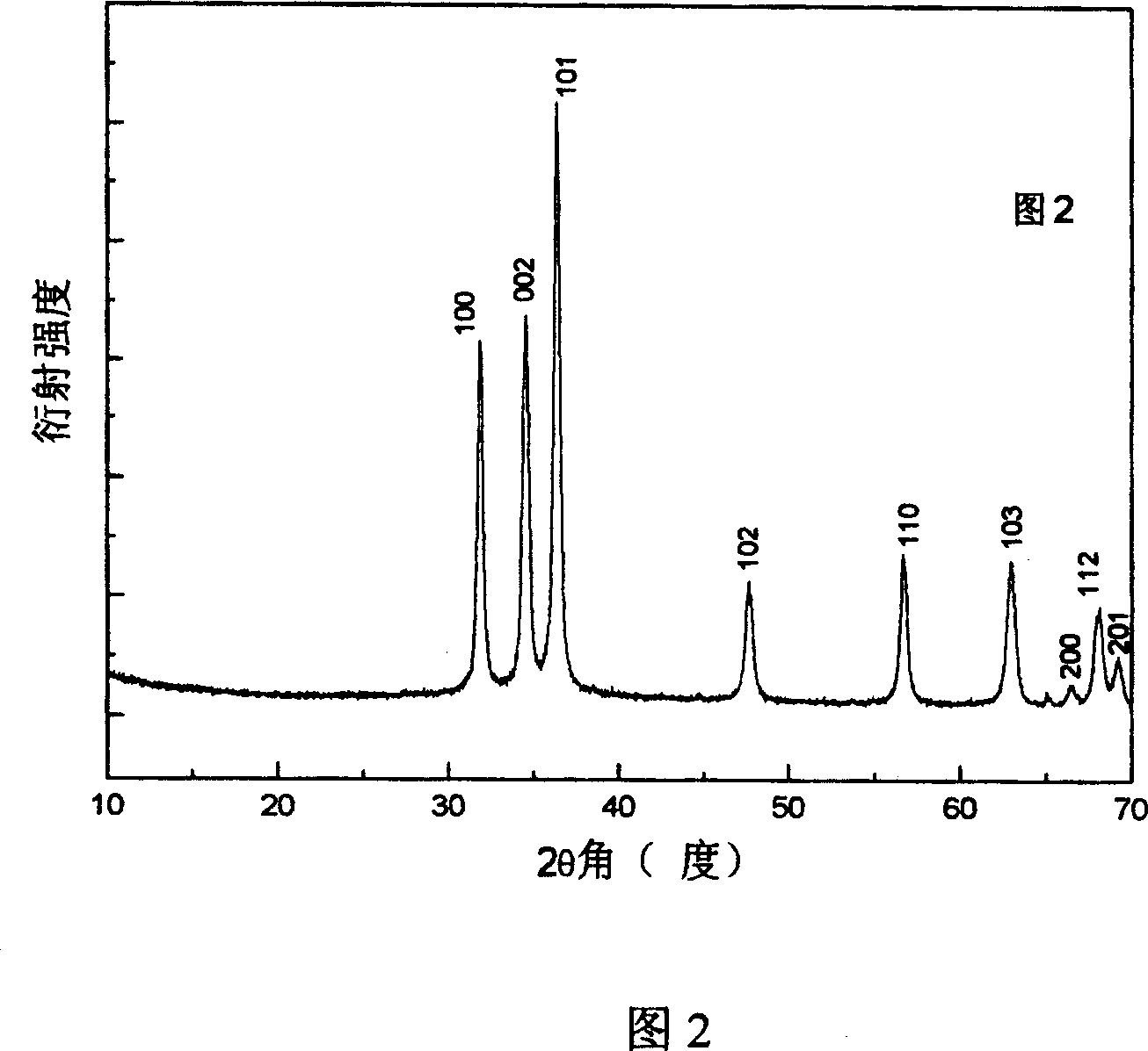 Tactic zinc oxide granular one dimension mesoporous nano belt and precursor and its preparing method