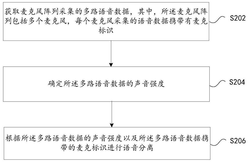 Voice processing method and device