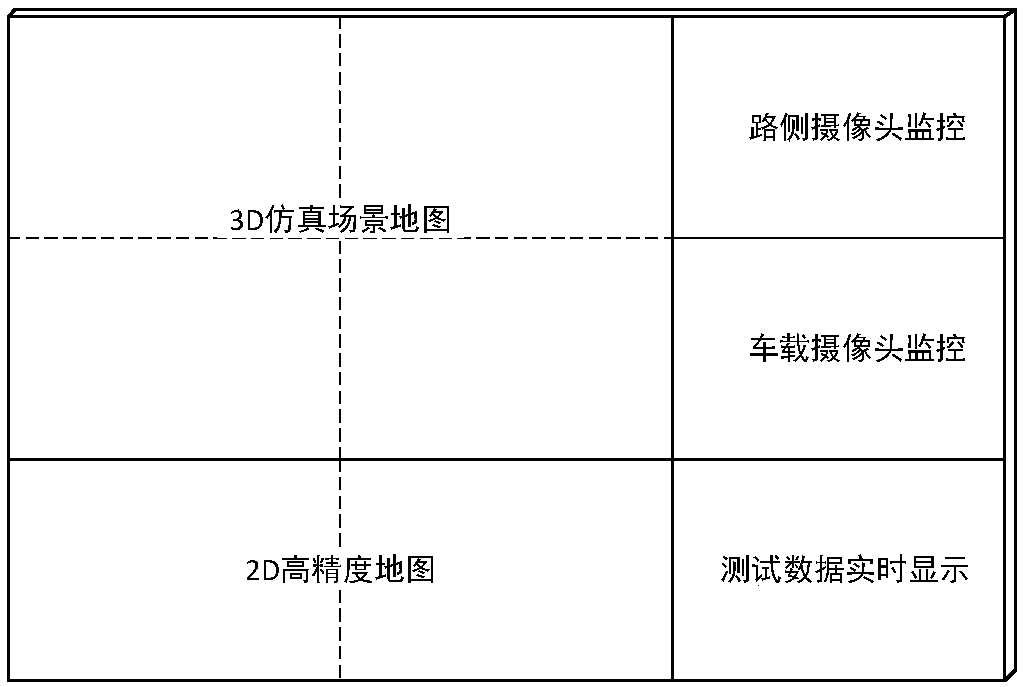 Intelligent control platform and method for automatic driving closed test field