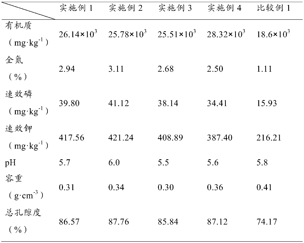 Camellia oleifera seedling raising medium, preparation method thereof and seedling raising method