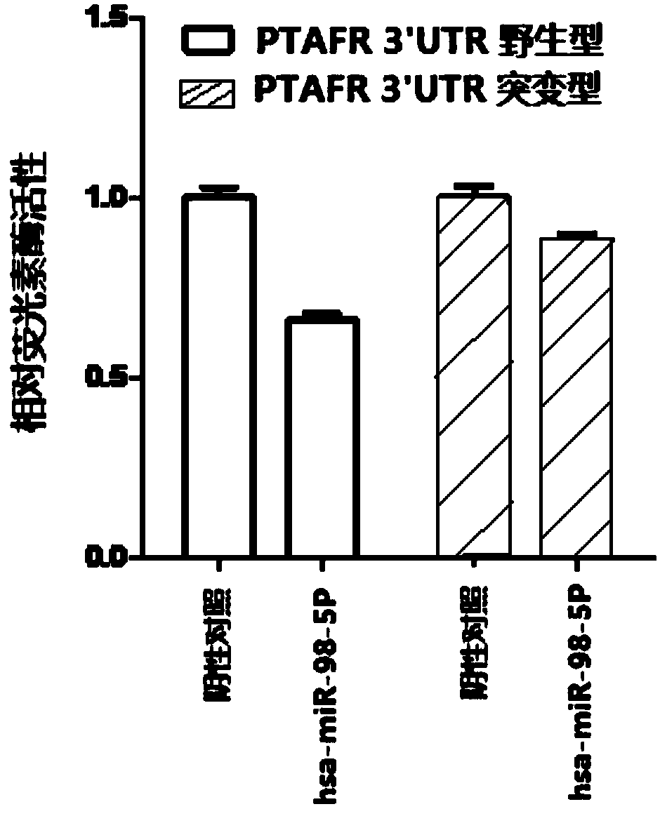 A kind of ischemic stroke screening kit and its application