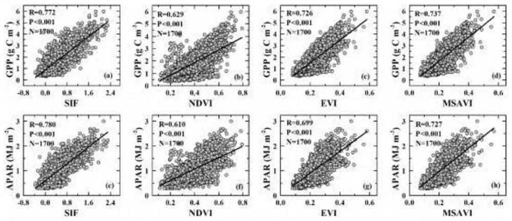 Solar-induced chlorophyll fluorescence drought monitoring method