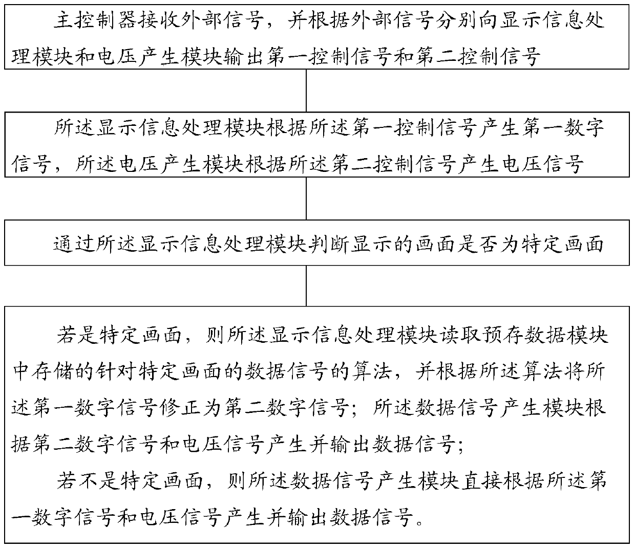 Driving device and driving method of flat panel display device