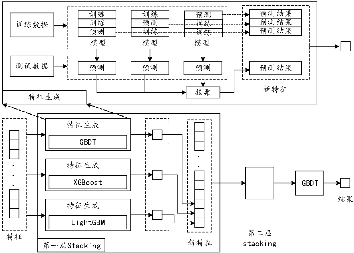 Webpage classifying method, system and device