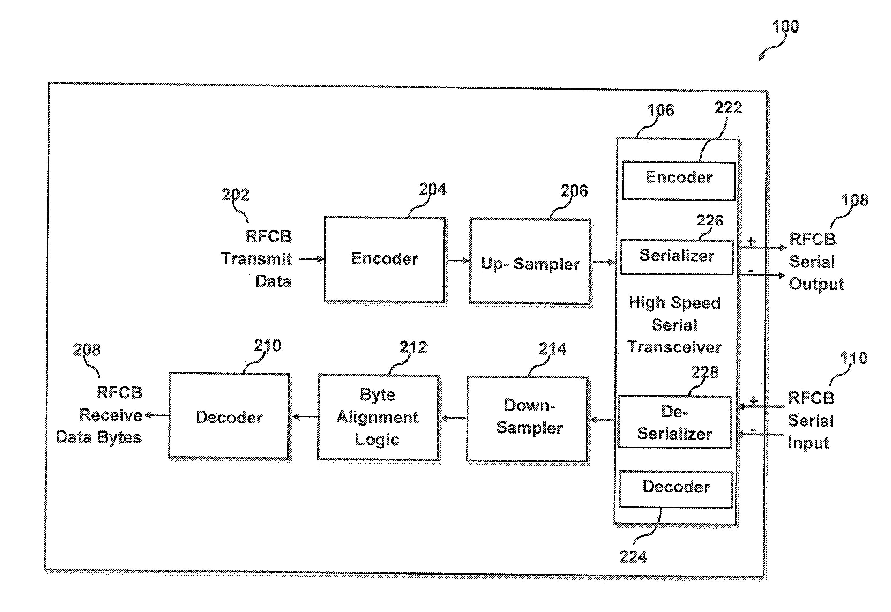 Method for emulating low frequency serial clock data recovery RF control bus operation using high frequency data