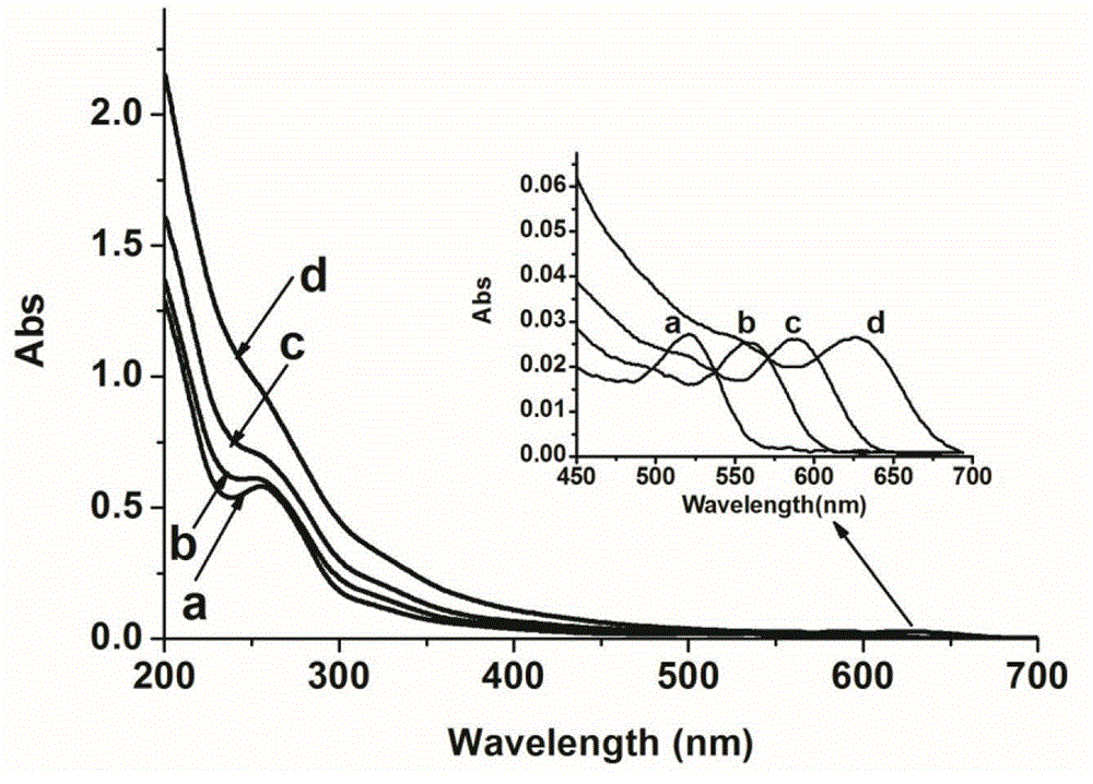 One-step method for synthesizing DNA functionalized Zn doped CdTe quantum dot