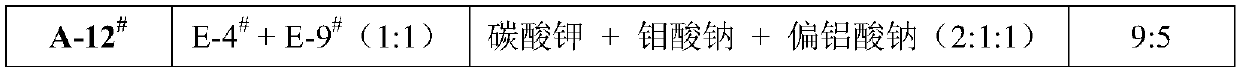 Composite type catalyst, preparation method of composite type catalyst and application in methylbenzene