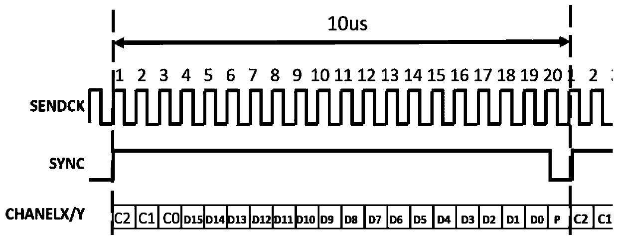 Two-dimensional laser spiral cleaning method