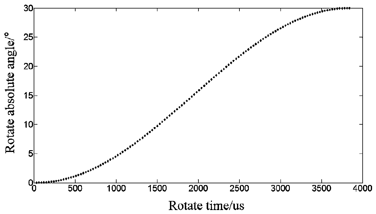 Two-dimensional laser spiral cleaning method