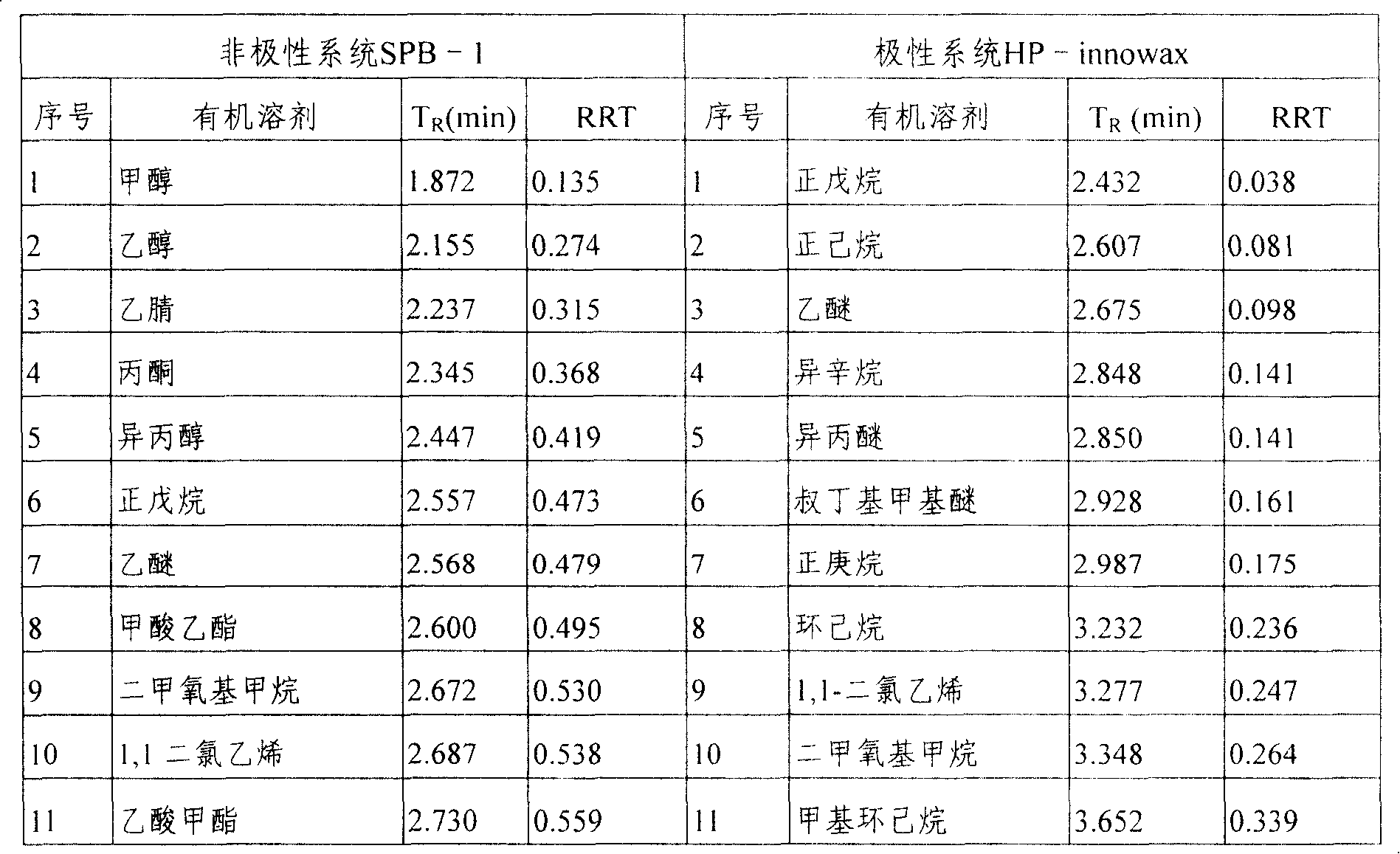 Method for detecting residual solvent in medicine