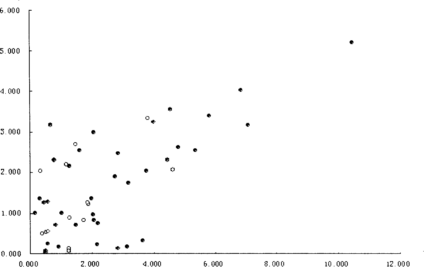 Method for detecting residual solvent in medicine