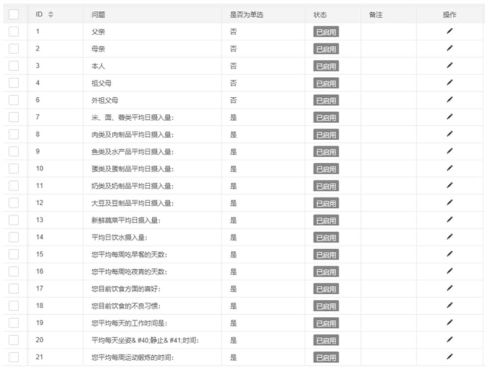 Standardized health management system and electronic equipment