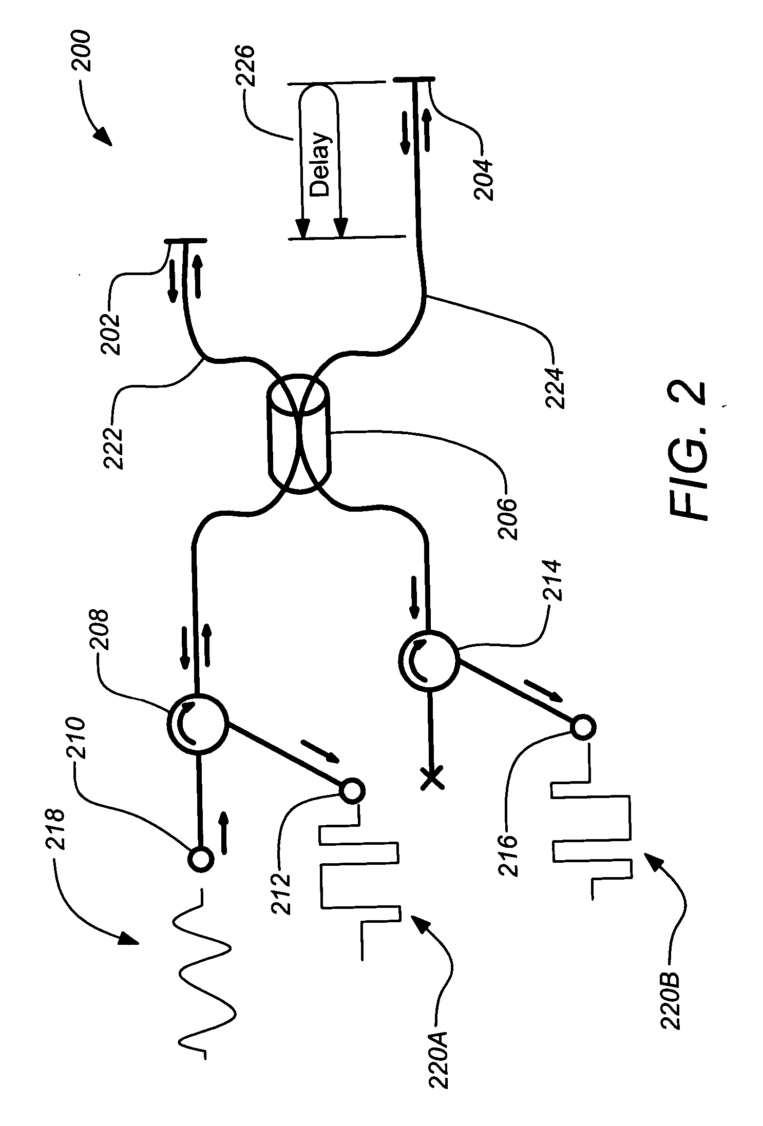 High extinction ratio fiber interferometer