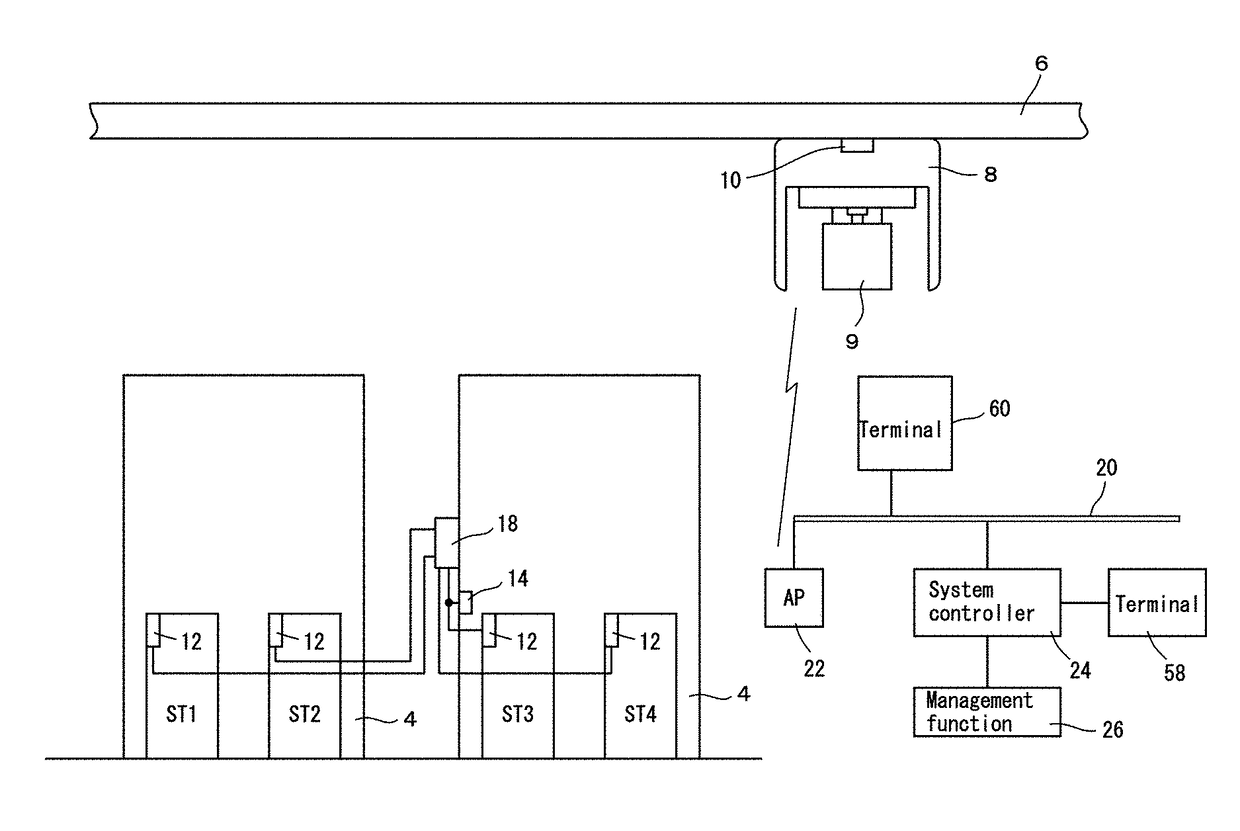 Communication device including communication unit configured to communicate via local area network (LAN) and at least one I/O port that is connectable to manufacturing apparatus