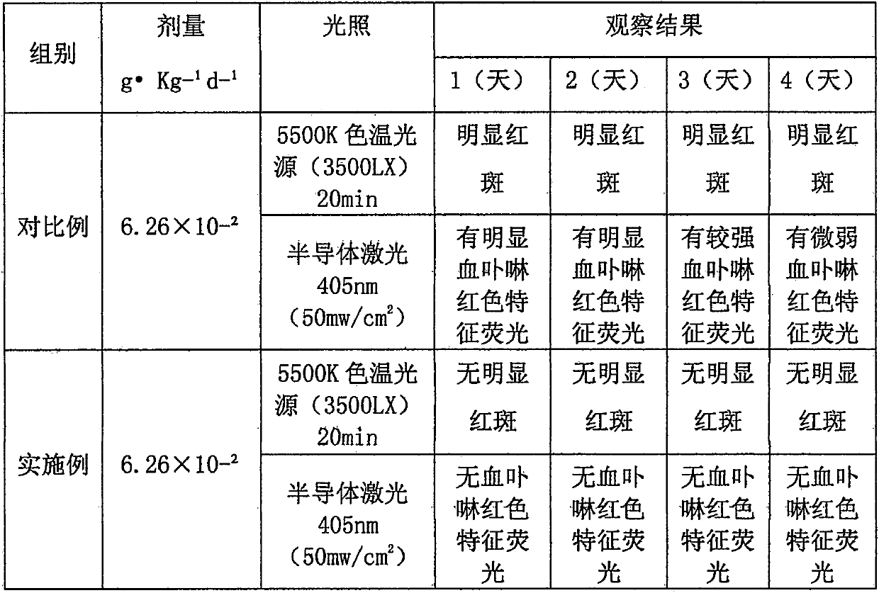 Folate receptor medium, optical excitation photosensitive drug conjugate and preparation method of optical excitation photosensitive drug conjugate