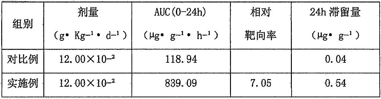 Folate receptor medium, optical excitation photosensitive drug conjugate and preparation method of optical excitation photosensitive drug conjugate