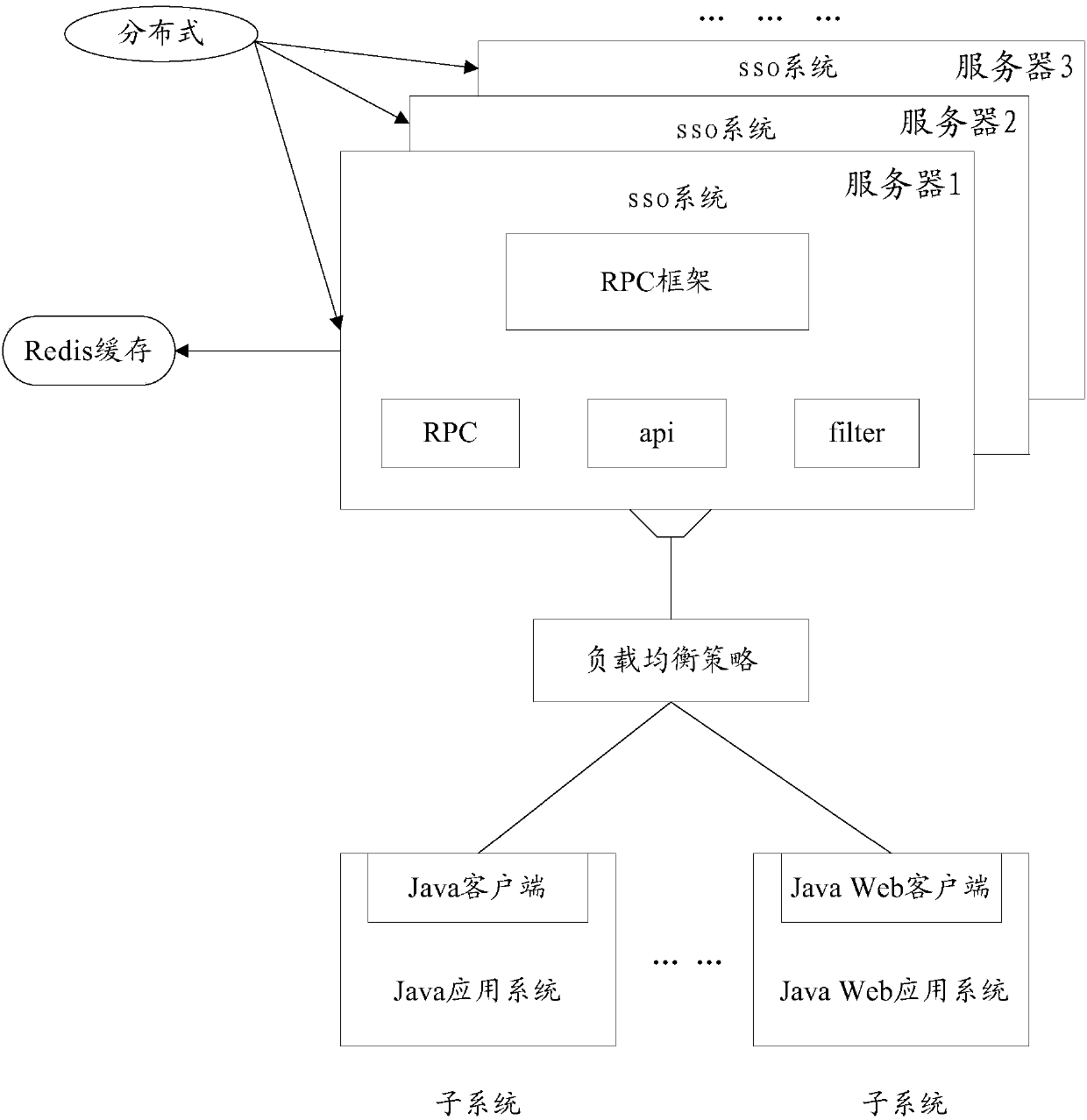 Single sign-on method and device