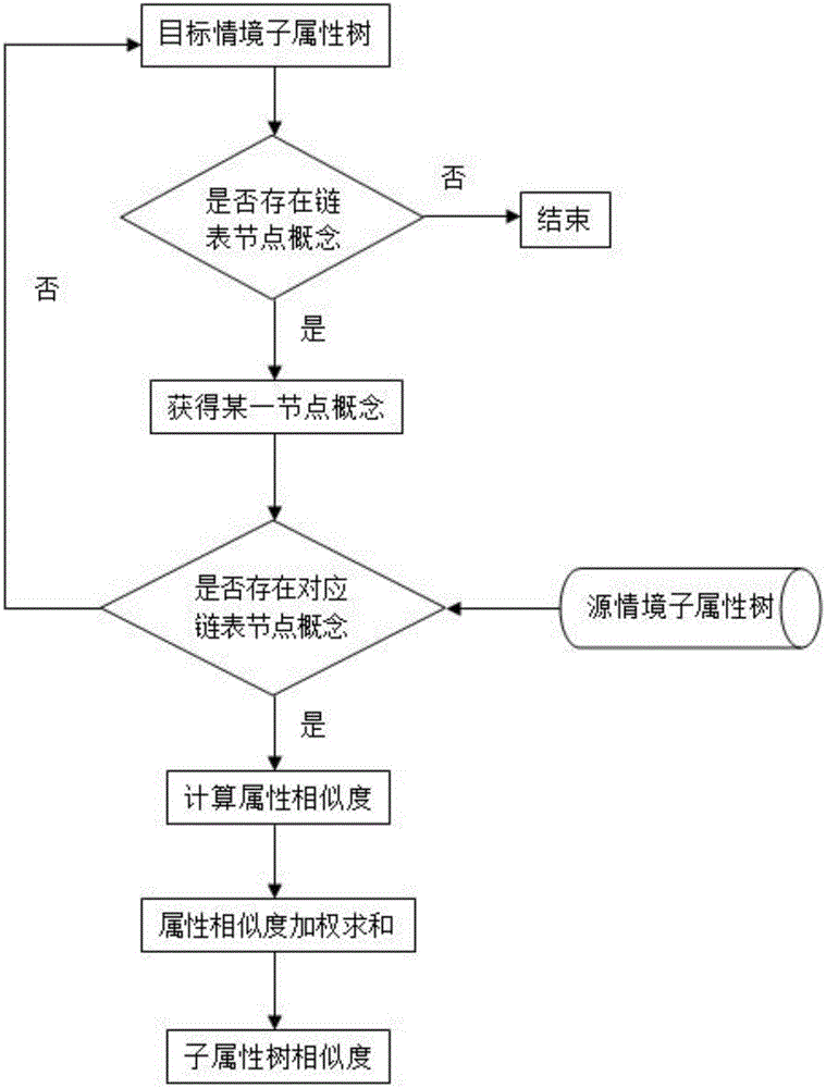 A method of user push service in network community based on user context ontology