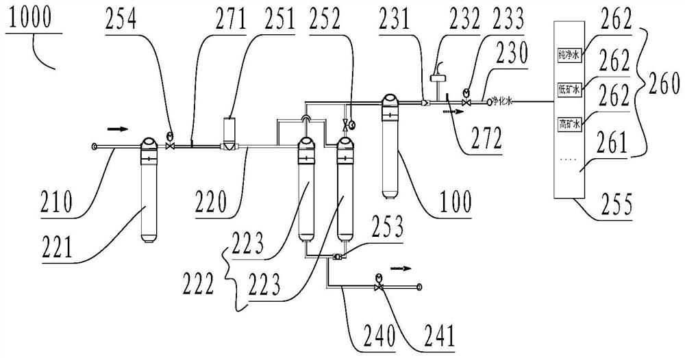 Water purifier, water purification system and water quality adjusting method