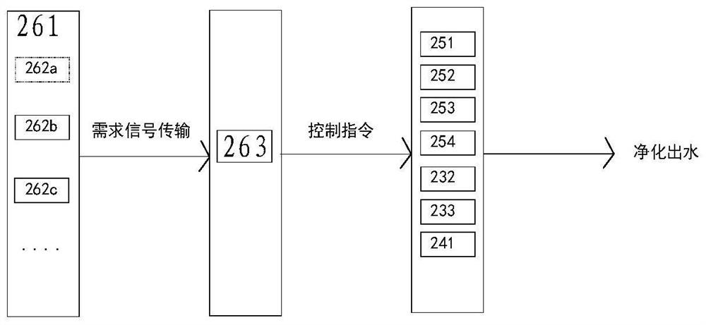 Water purifier, water purification system and water quality adjusting method