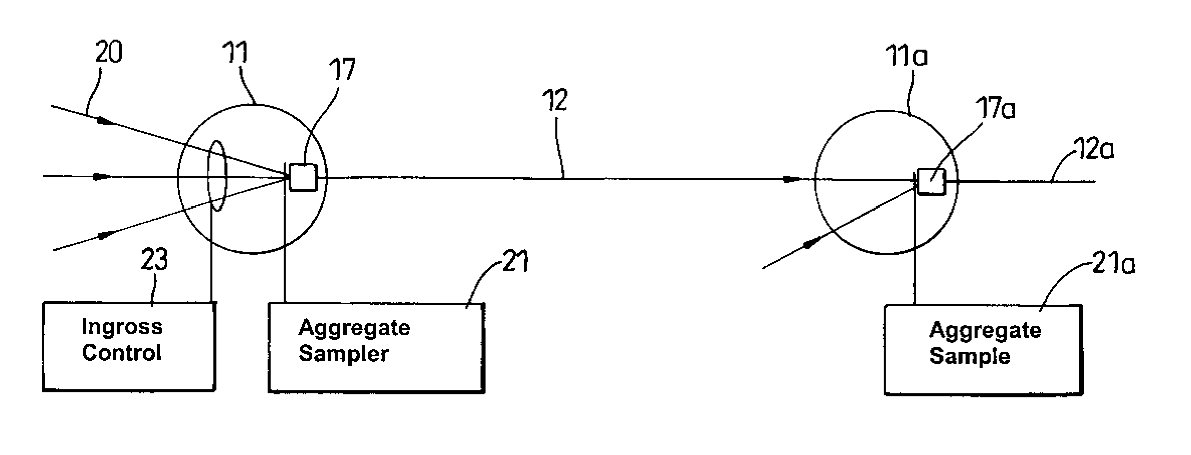 Traffic flow management in a communications network