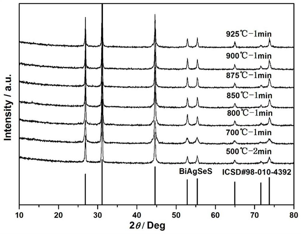 BiAgSeS-based bulk thermoelectric material with nano layered crystal grain structure and preparation method