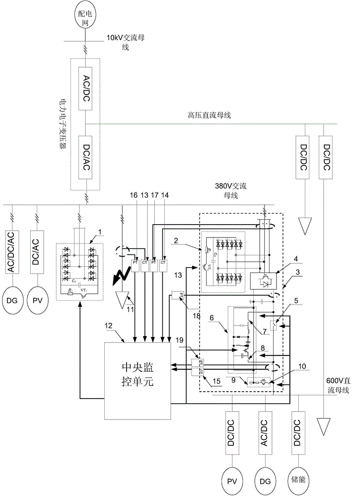 Fault ride-through control device and method for alternating/direct current mixed microgrid