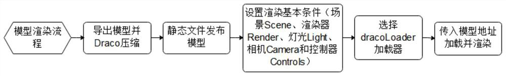 A method for displaying it asset risk situational awareness