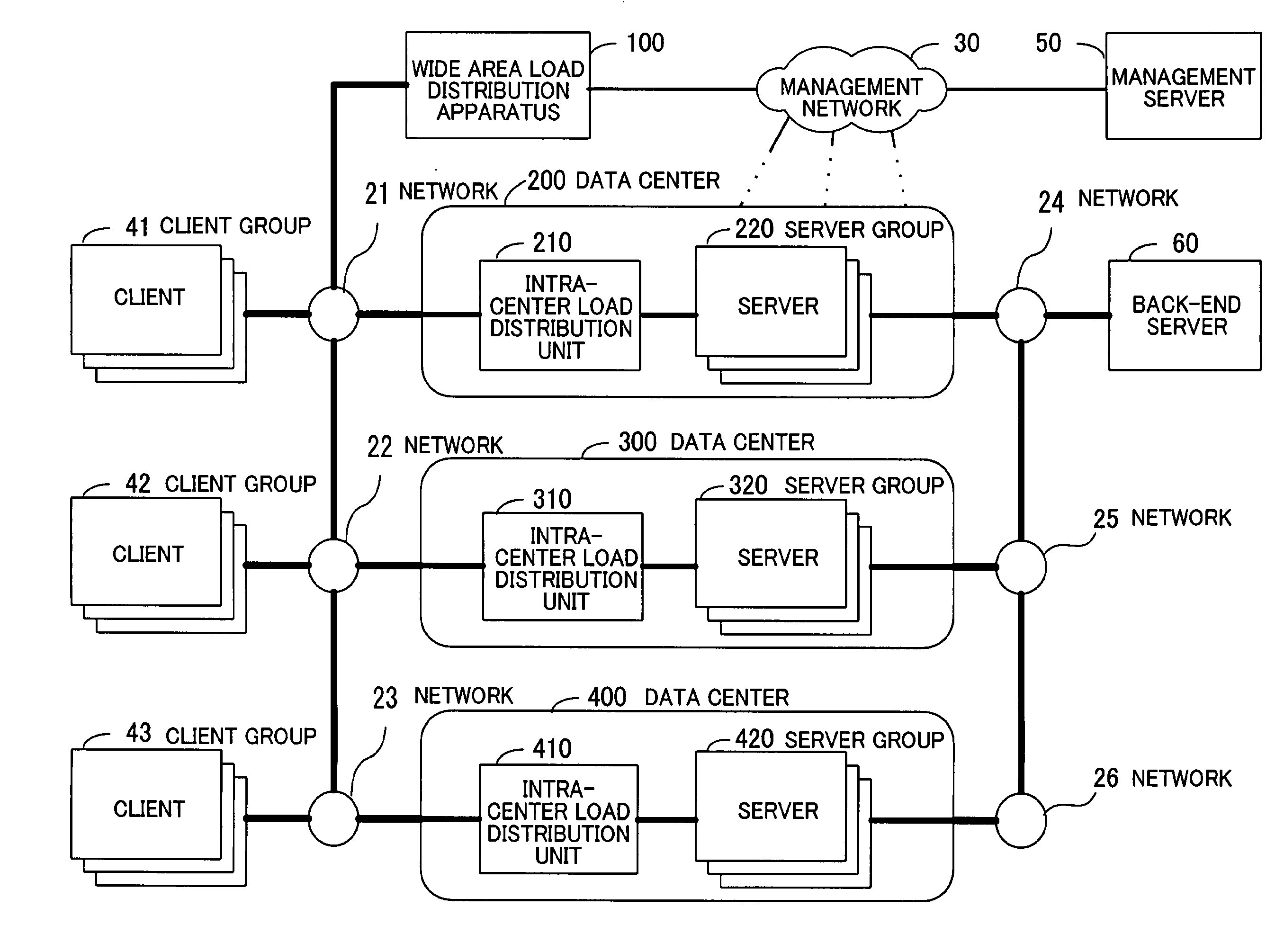 Record medium with a load distribution program recorded thereon, load distribution method, and load distribution apparatus