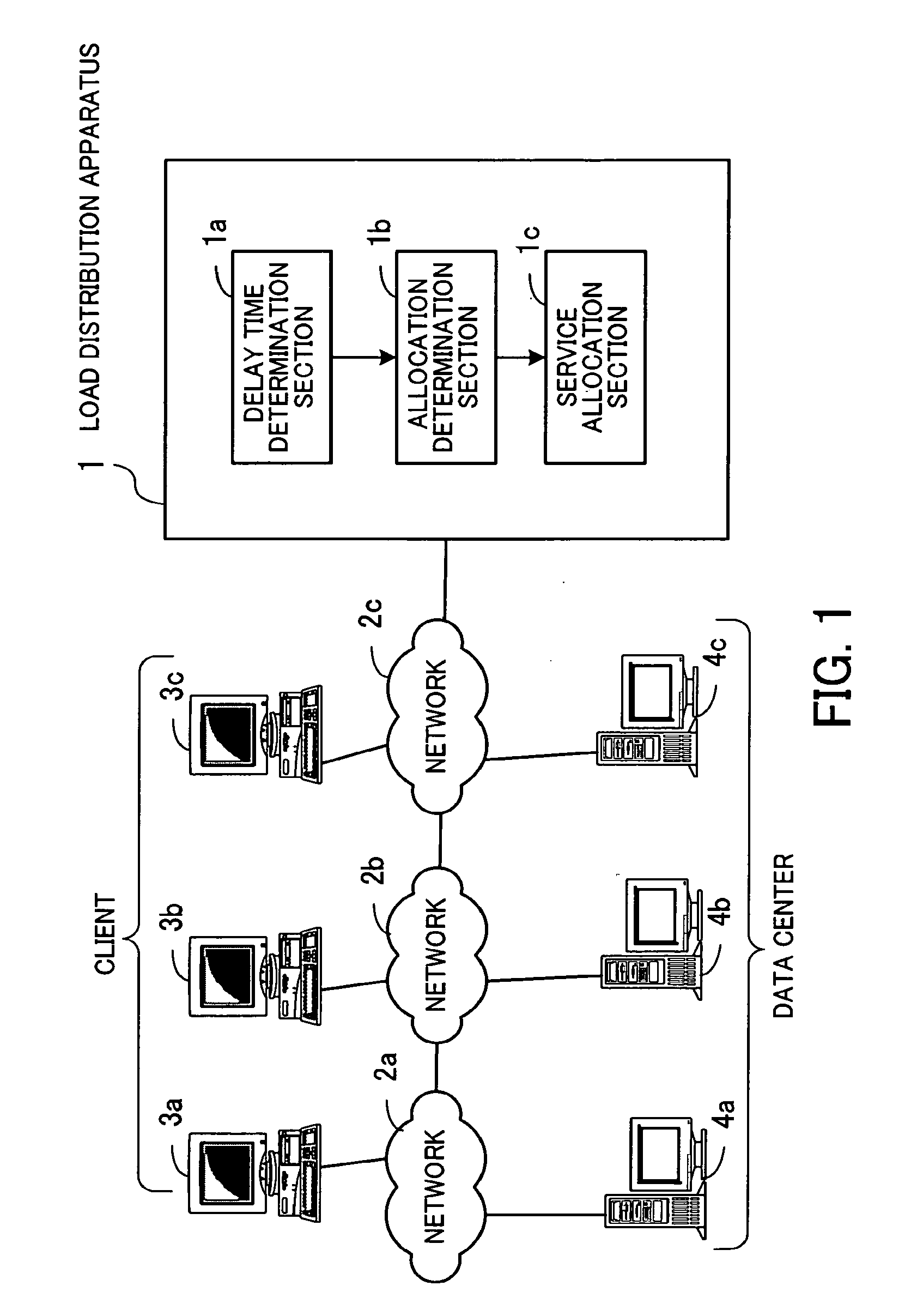 Record medium with a load distribution program recorded thereon, load distribution method, and load distribution apparatus