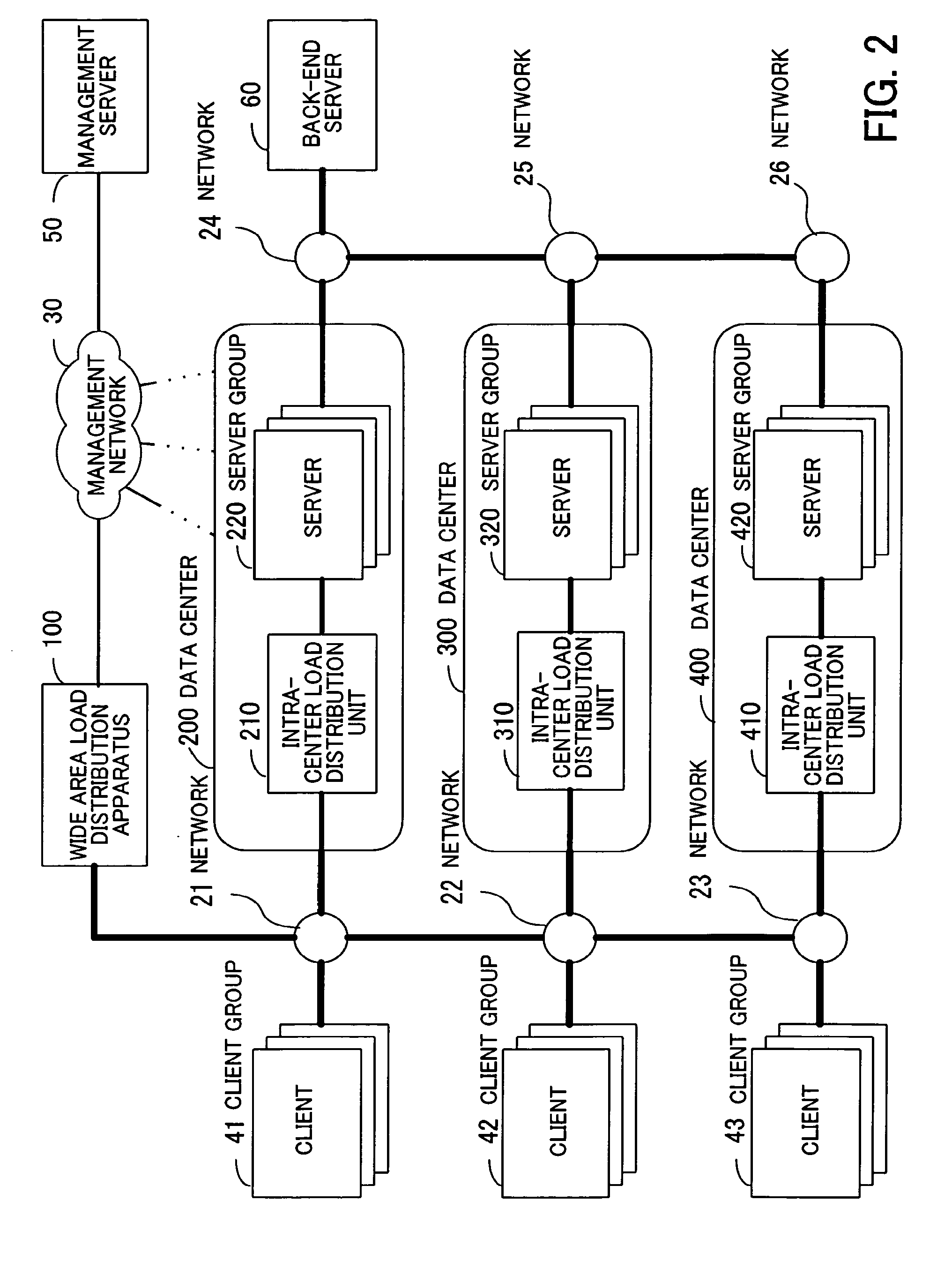 Record medium with a load distribution program recorded thereon, load distribution method, and load distribution apparatus