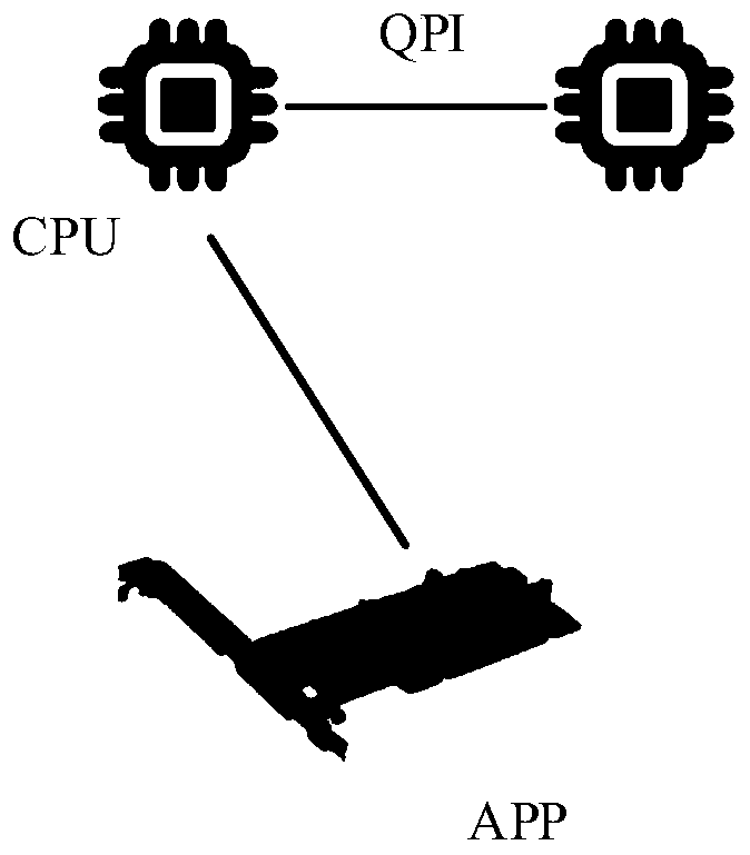 Data processing method and device