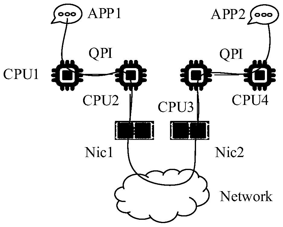 Data processing method and device